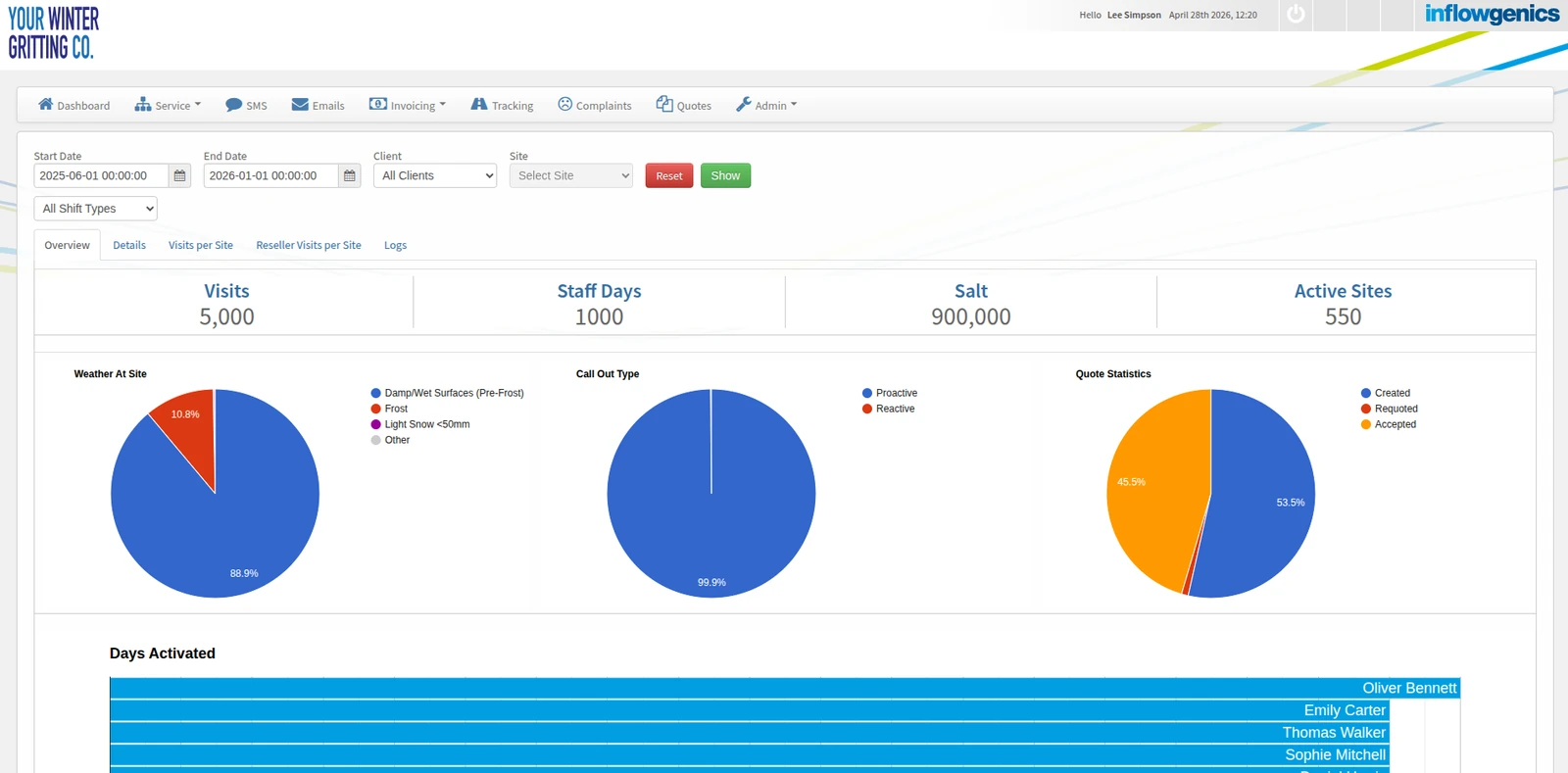 Operator dashboard for Clearway Gritting